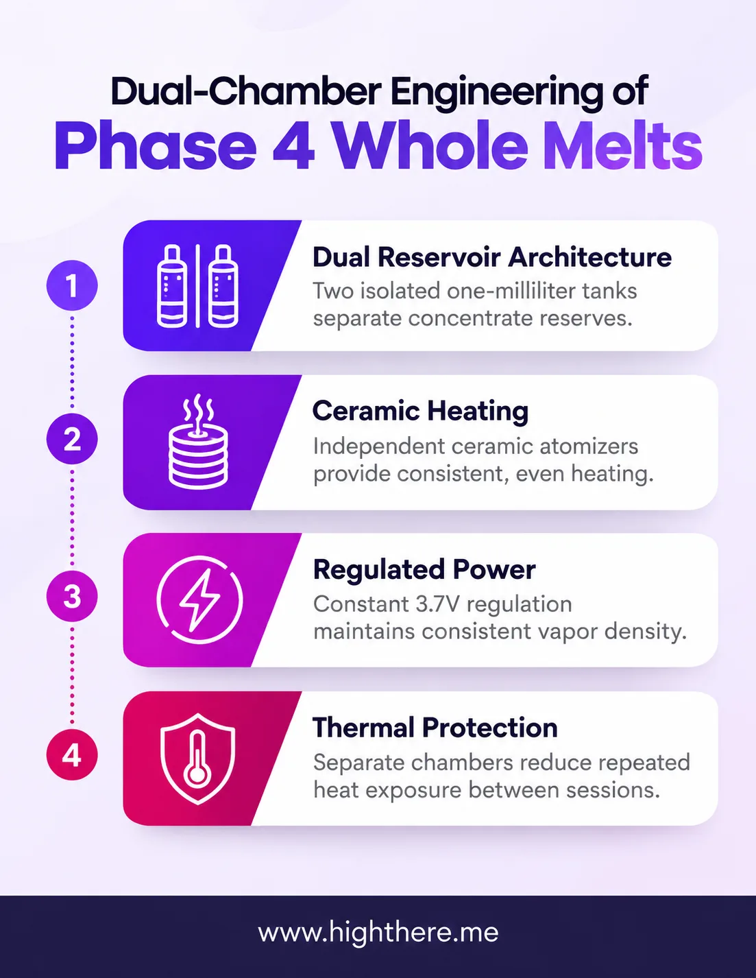 Phase 4 Whole Melts: What Makes This 2G Vape So Different?