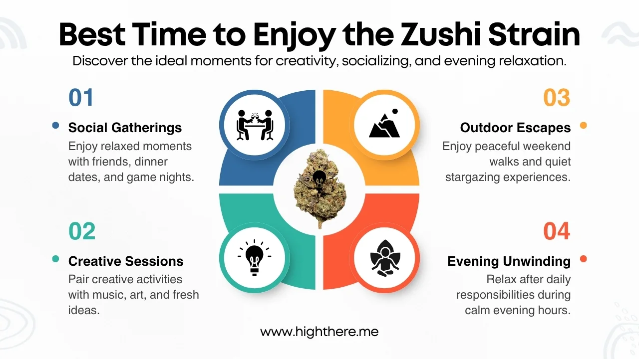 zushi strain review